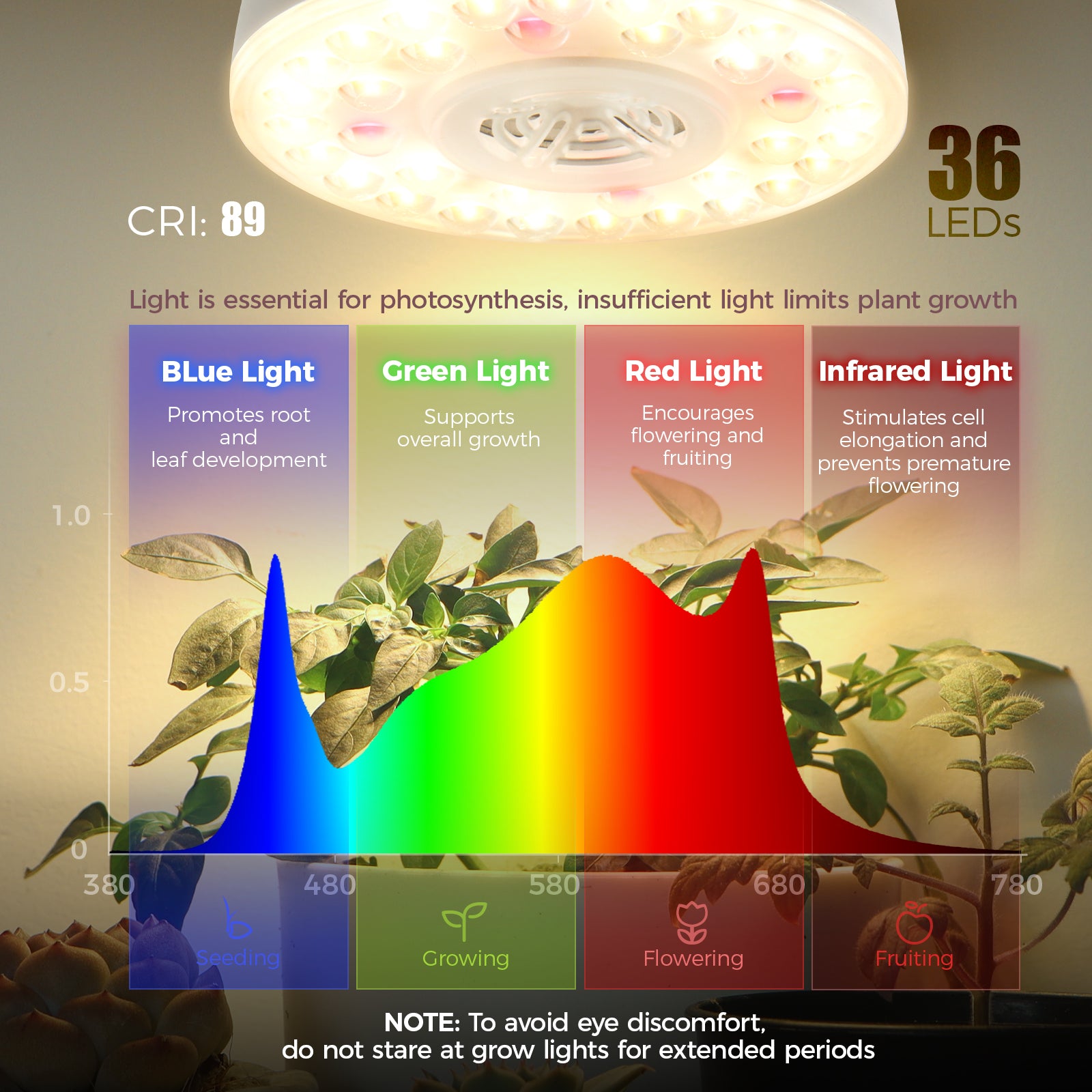 Barrina Orbgrow 9W LED Puck Grow Lights 3000K+6500K+660nm | Full Spectrum, Magnetic, Timer, Dimmable & Linkable | OG09