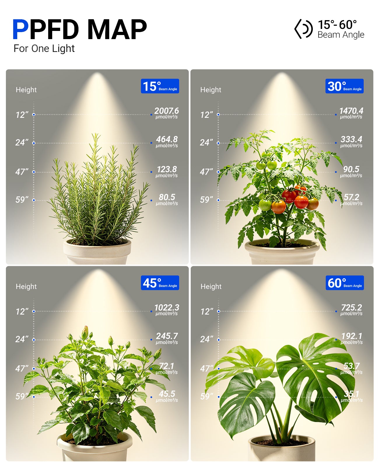 Barrina TR40c 3 x 40W LED Track Grow Lights 4000K | Full Spectrum, Ceiling Track & Timer | TR40c (Black)