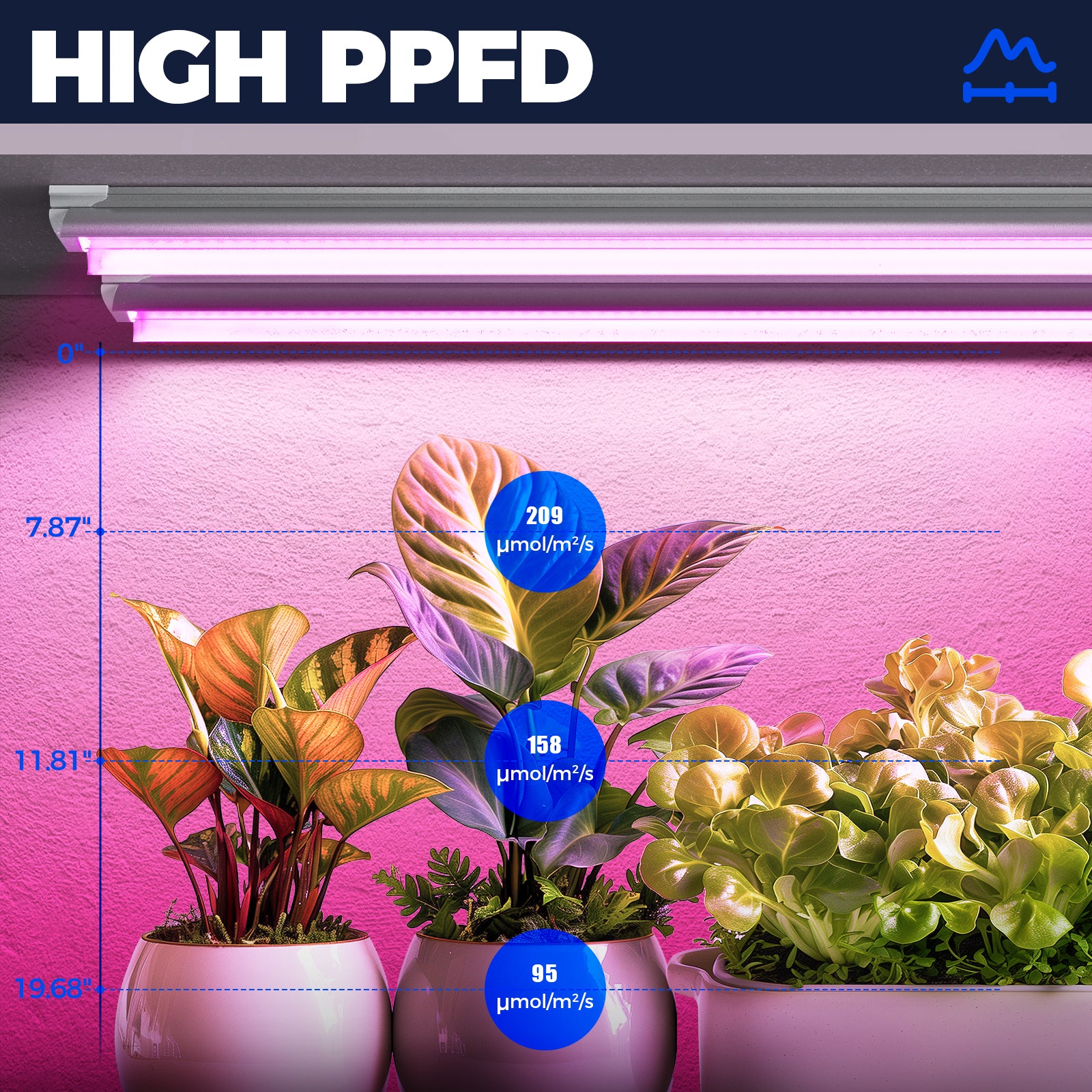 Barrina T8 42W LED Grow Lights 4FT Pink Light | Full Spectrum, Reflect