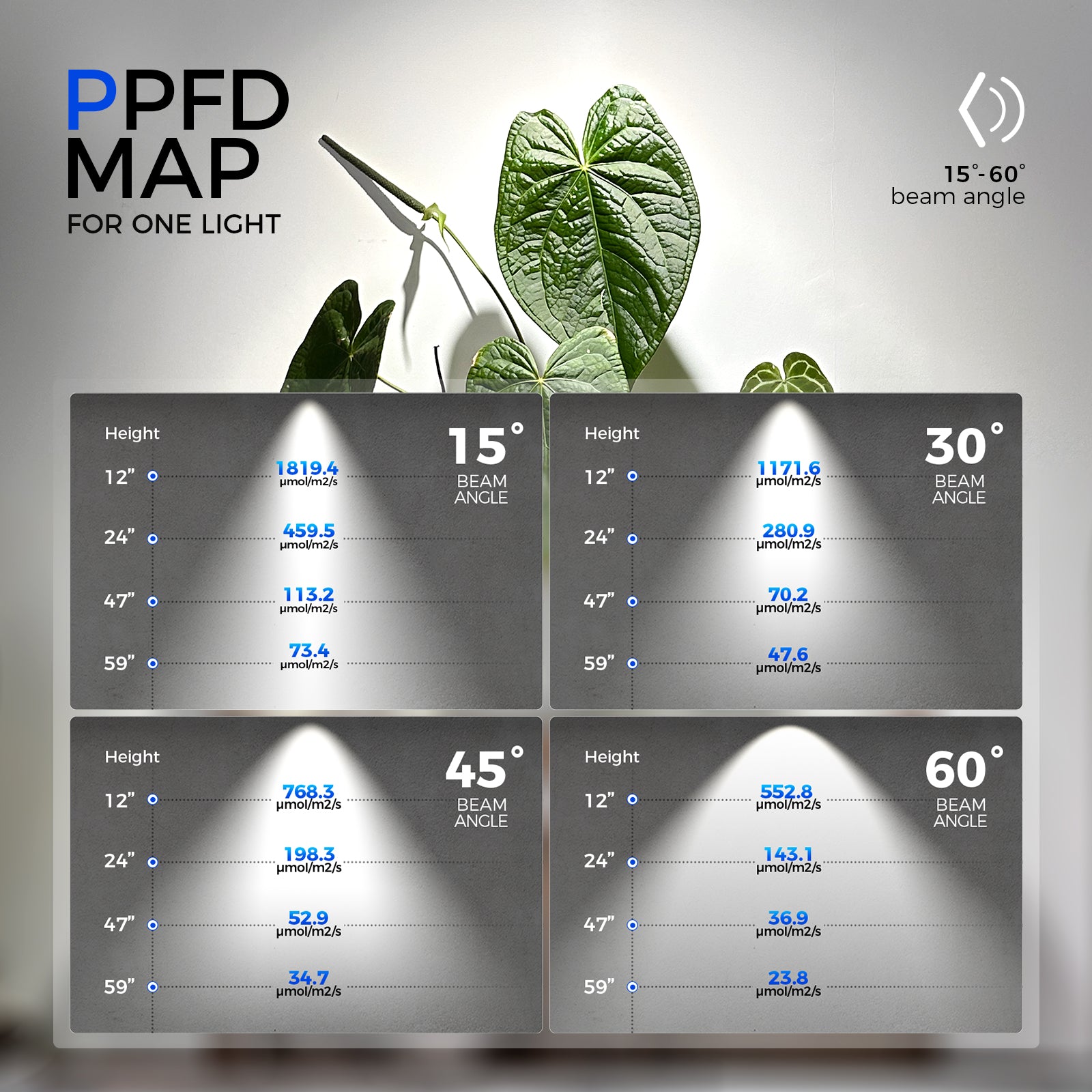 Barrina TR40a 40W LED Grow Lights 5000K | Full Spectrum, Mounted & Timer | TR40a (Black)