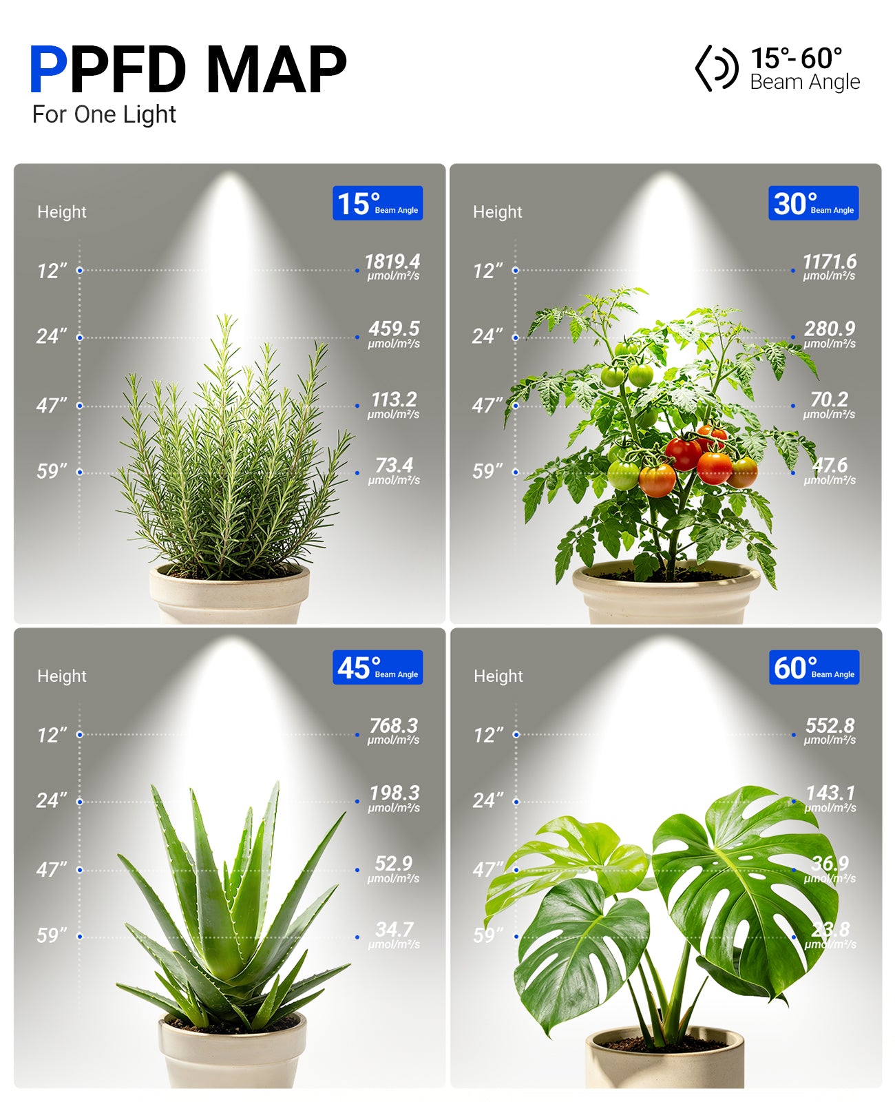 Barrina TR40a 40W LED Grow Lights 5000K | Full Spectrum, Mounted & Timer | TR40a (Black)