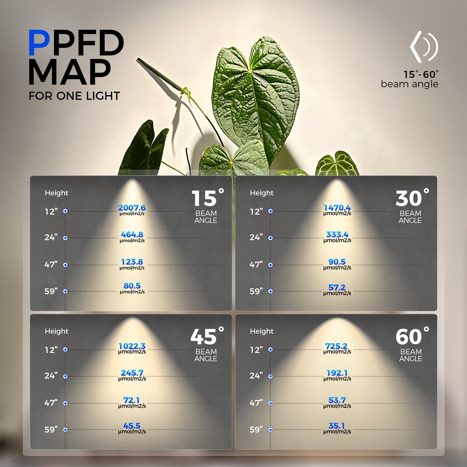 Barrina TR40a 40W LED Grow Lights 4000K | Full Spectrum, Mounted & Timer | TR40a (White)