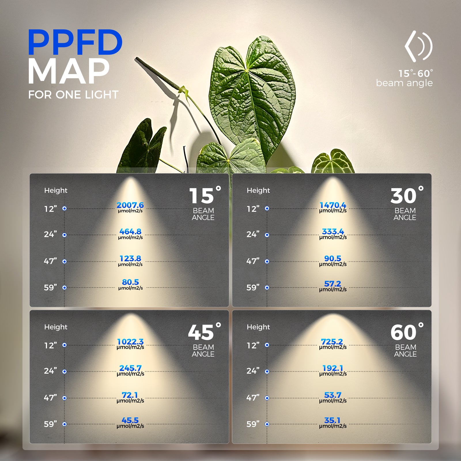 Barrina TR40a 40W LED Grow Lights 4000K | Full Spectrum, Mounted & Timer | TR40a (Black)