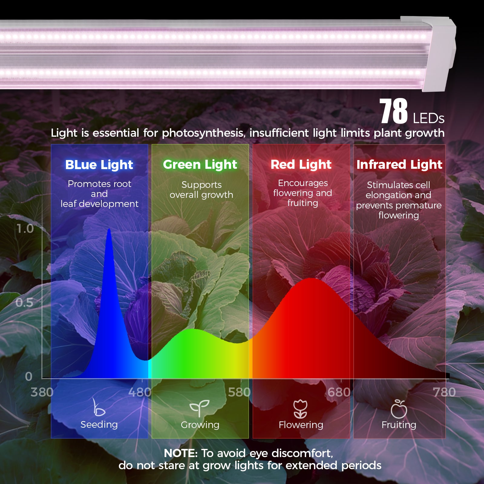 Barrina TX36 36W LED Grow Lights 2FT Purple Light | Full Spectrum & Linkable | TX-36