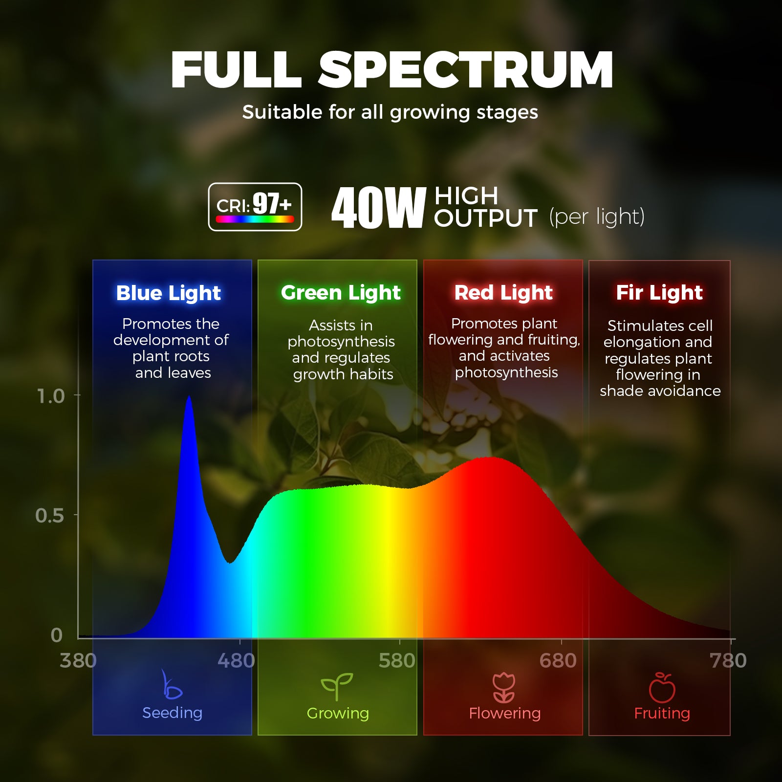 Barrina TR40 40W LED Grow Lights 4000K | Full Spectrum, Hanging & Timer | TR40 (White)