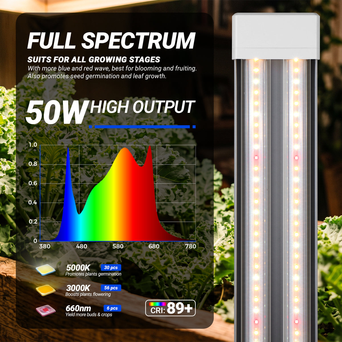 Barrina TX-S50 50W LED Grow Lights 4FT 3000K+6500K+660nm | Full Spectrum & Linkable | TX-L84