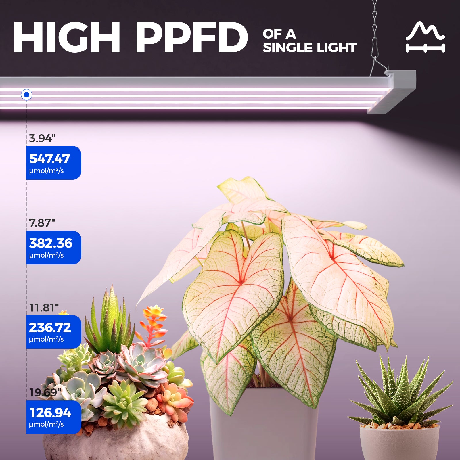 Barrina TX-L84 84W LED Grow Lights 4FT Pinkish White | Full Spectrum & Linkable | TX-L84
