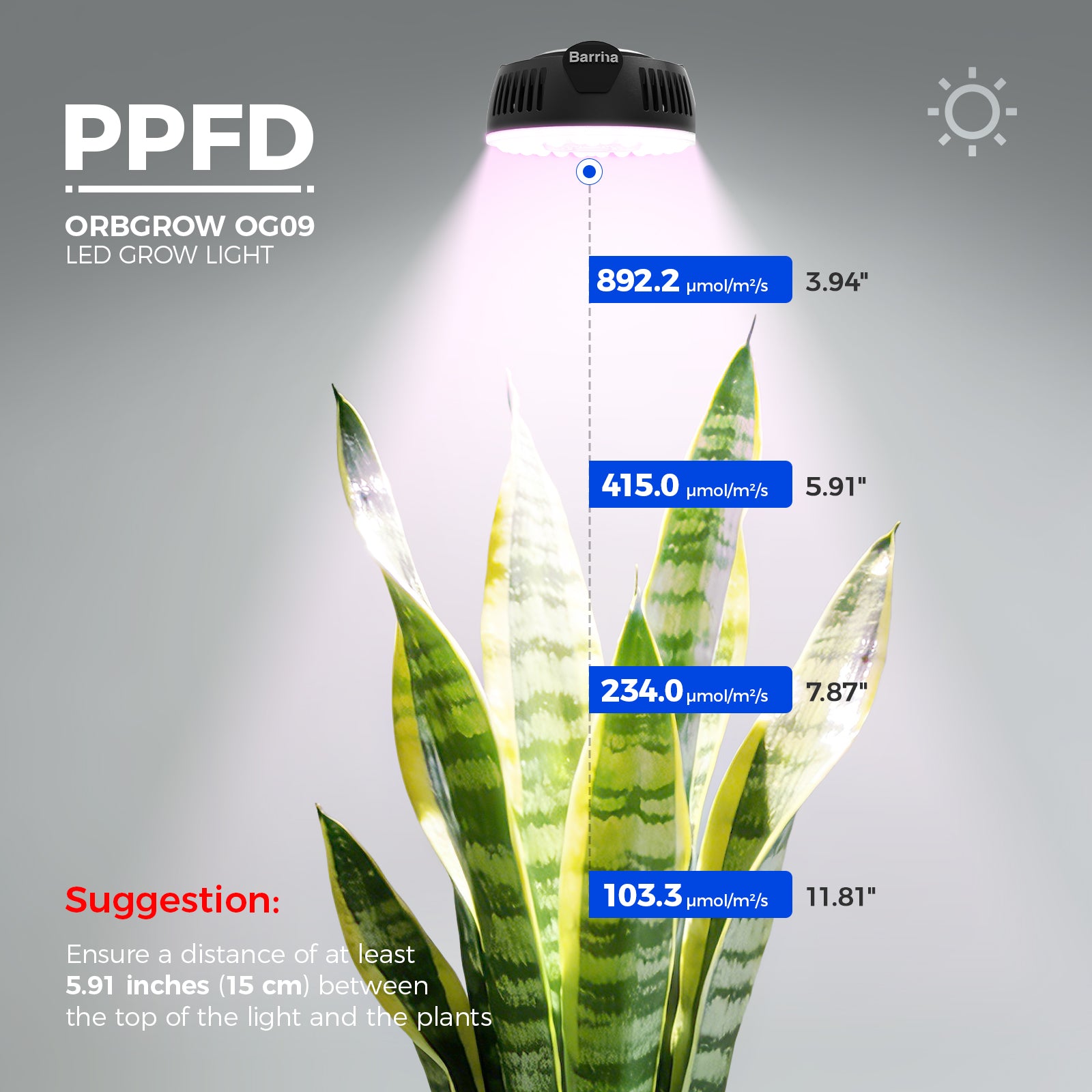 Barrina Orbgrow 9W LED Puck Grow Lights Pinkish White | Full Spectrum, Magnetic, Timer, Dimmable & Linkable | OG09