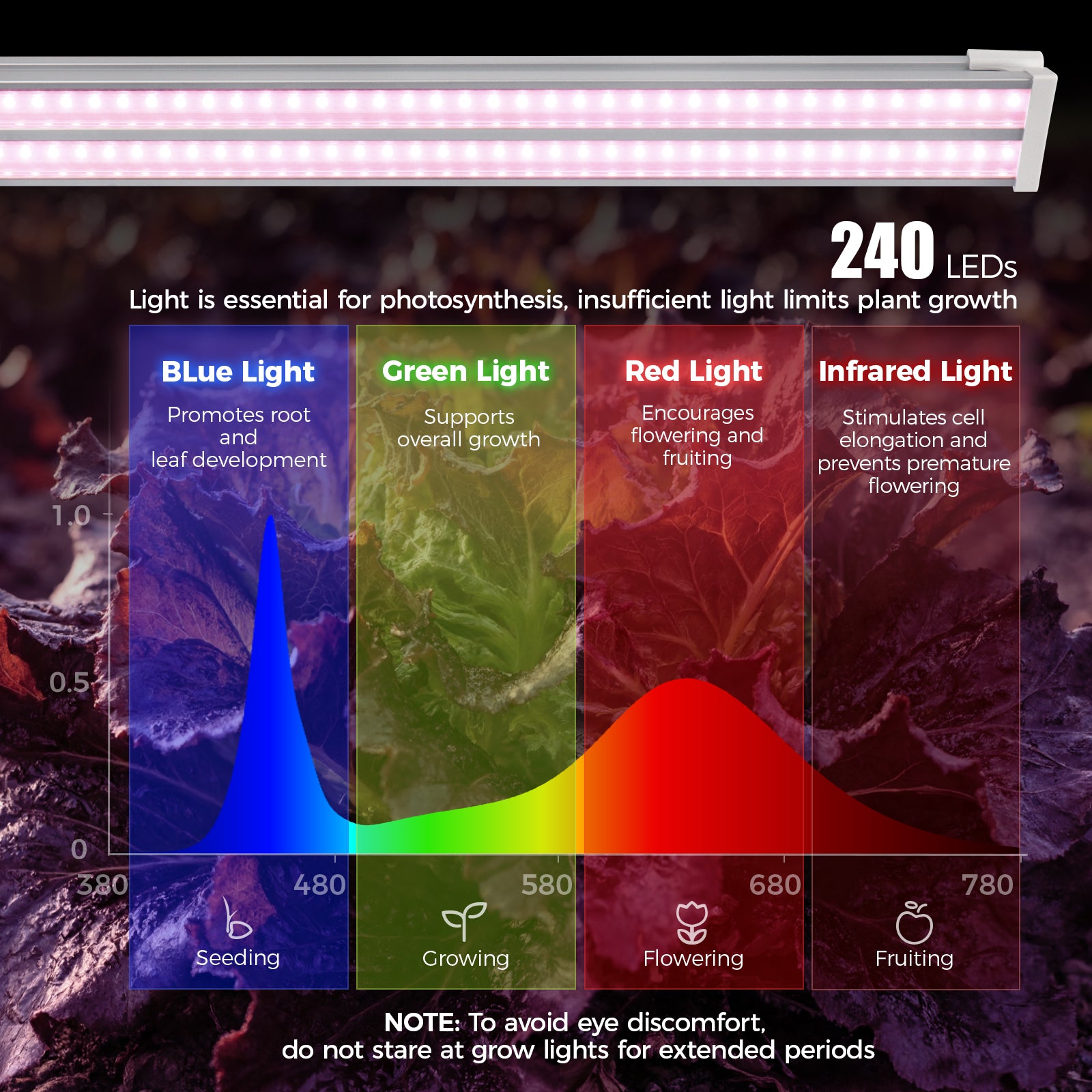 Barrina TX-S60 60W LED Grow Lights 4FT Pink Light | Full Spectrum & Linkable | TX-S60