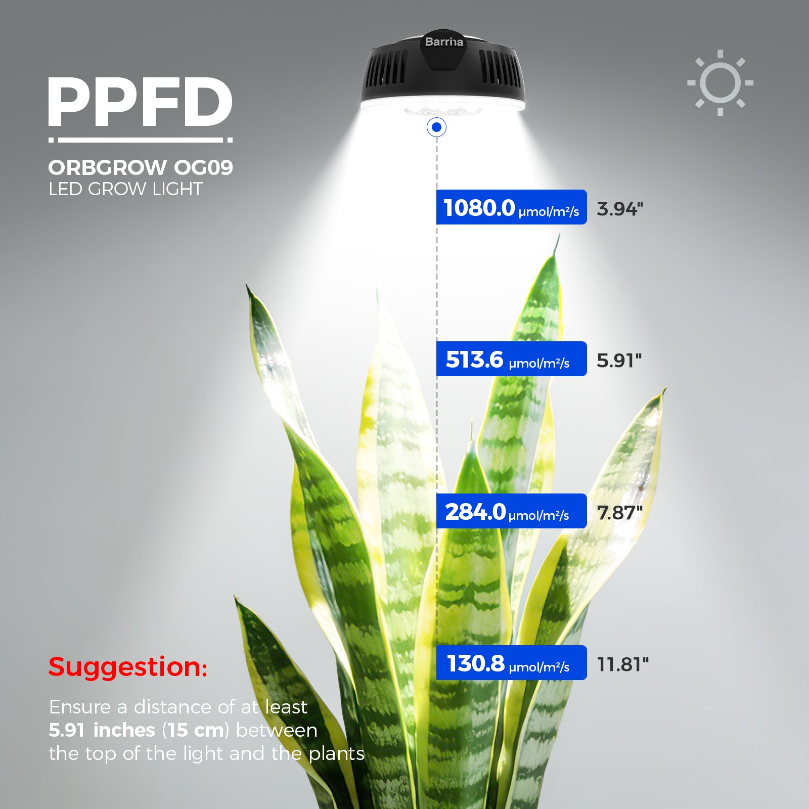 Barrina Orbgrow 9W LED Puck Grow Lights 5000K | Full Spectrum, Magnetic, Timer, Dimmable & Linkable | OG09