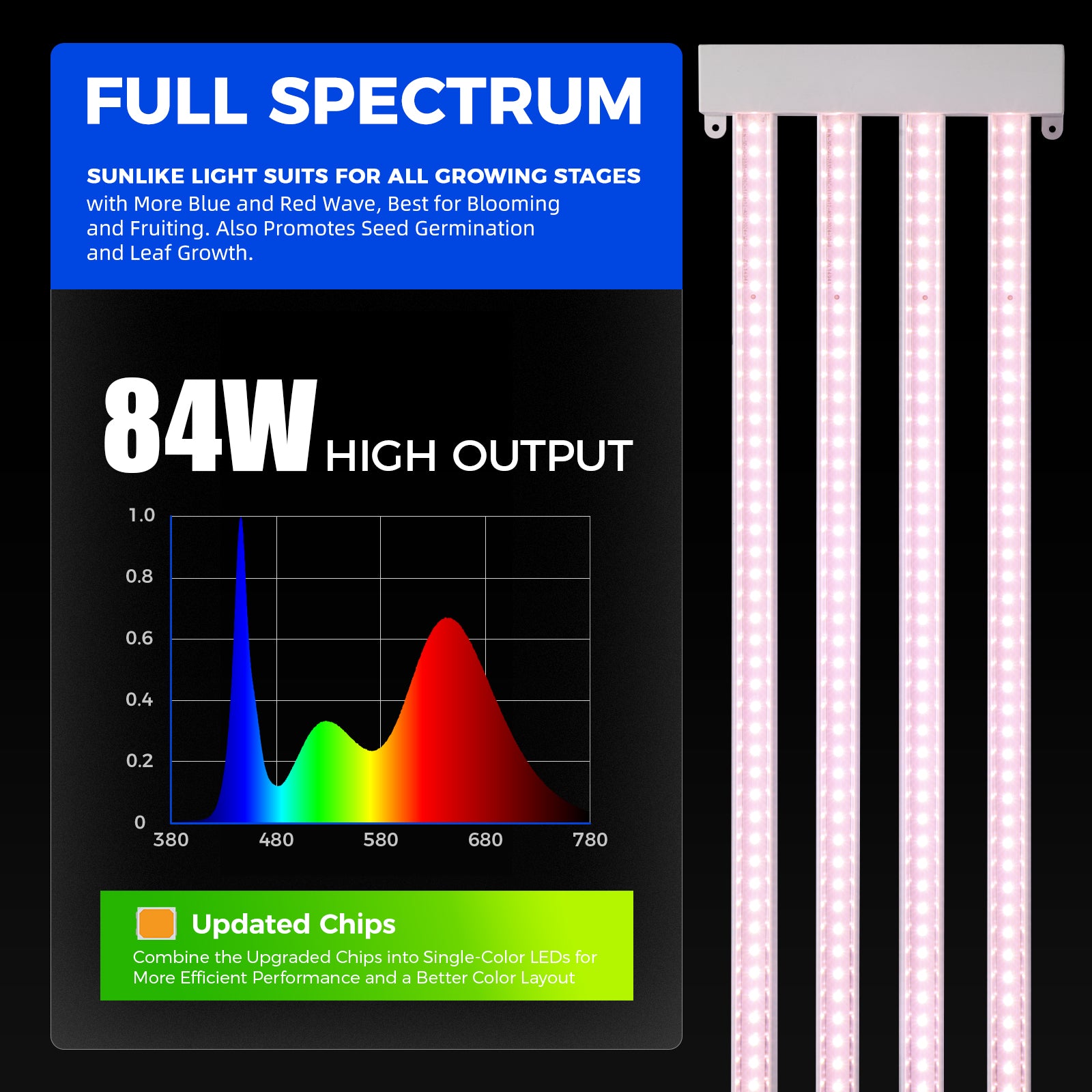Barrina TX-L84 84W LED Grow Lights 4FT Pinkish White | Full Spectrum & Linkable | TX-L84