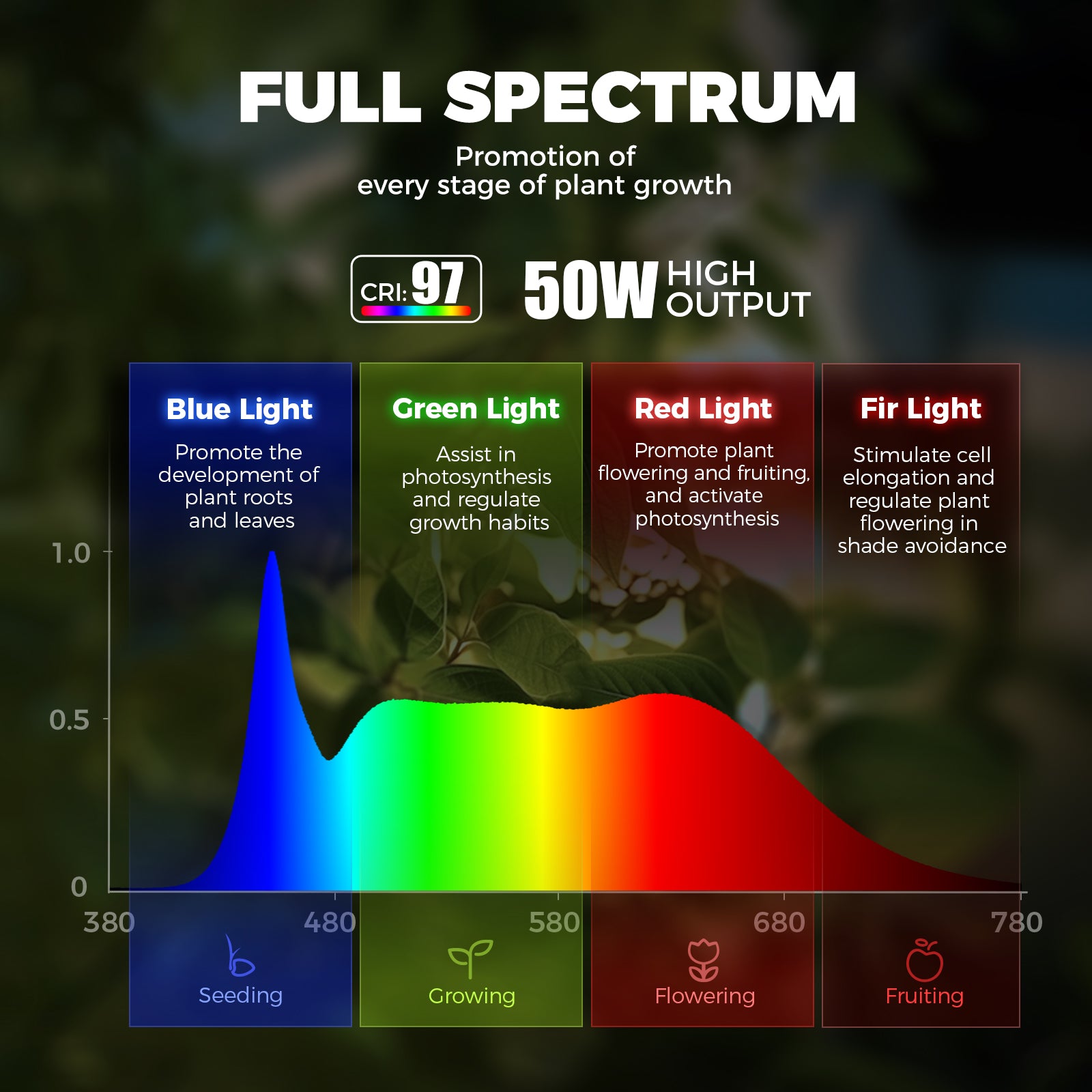 Barrina T1X5 50W LED Standing Grow Light 6FT 5000K | Full Spectrum & Adjustable 5 Heads | T1X5