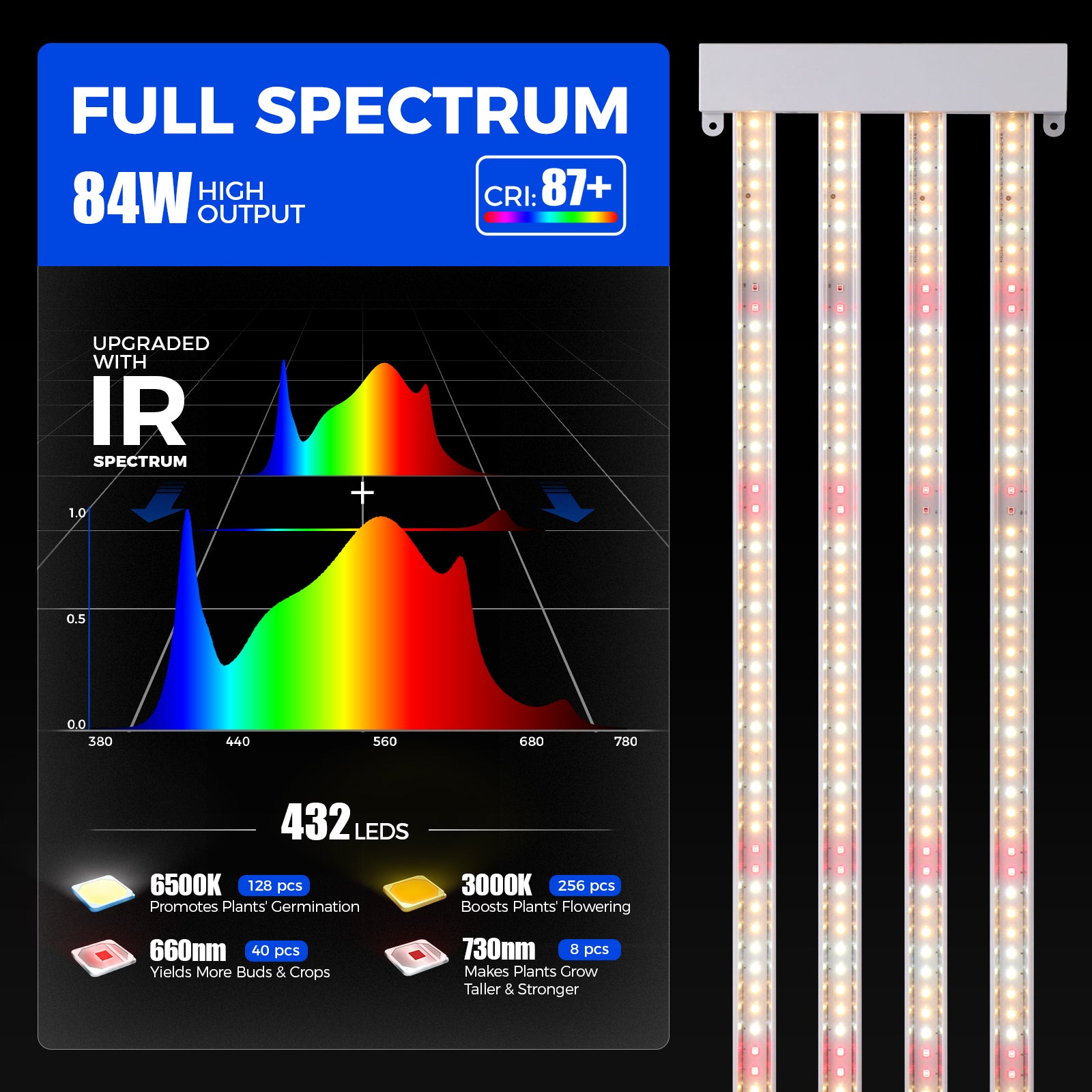 Barrina TX-L84 84W LED Grow Lights 4FT 3000K+6500K+660nm | Full Spectrum & Linkable | TX-L84