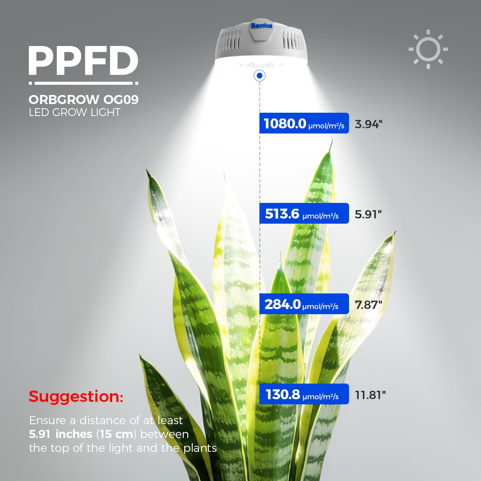 Barrina Orbgrow 9W LED Puck Grow Lights 5000K | Full Spectrum, Magnetic & Linkable | OG09