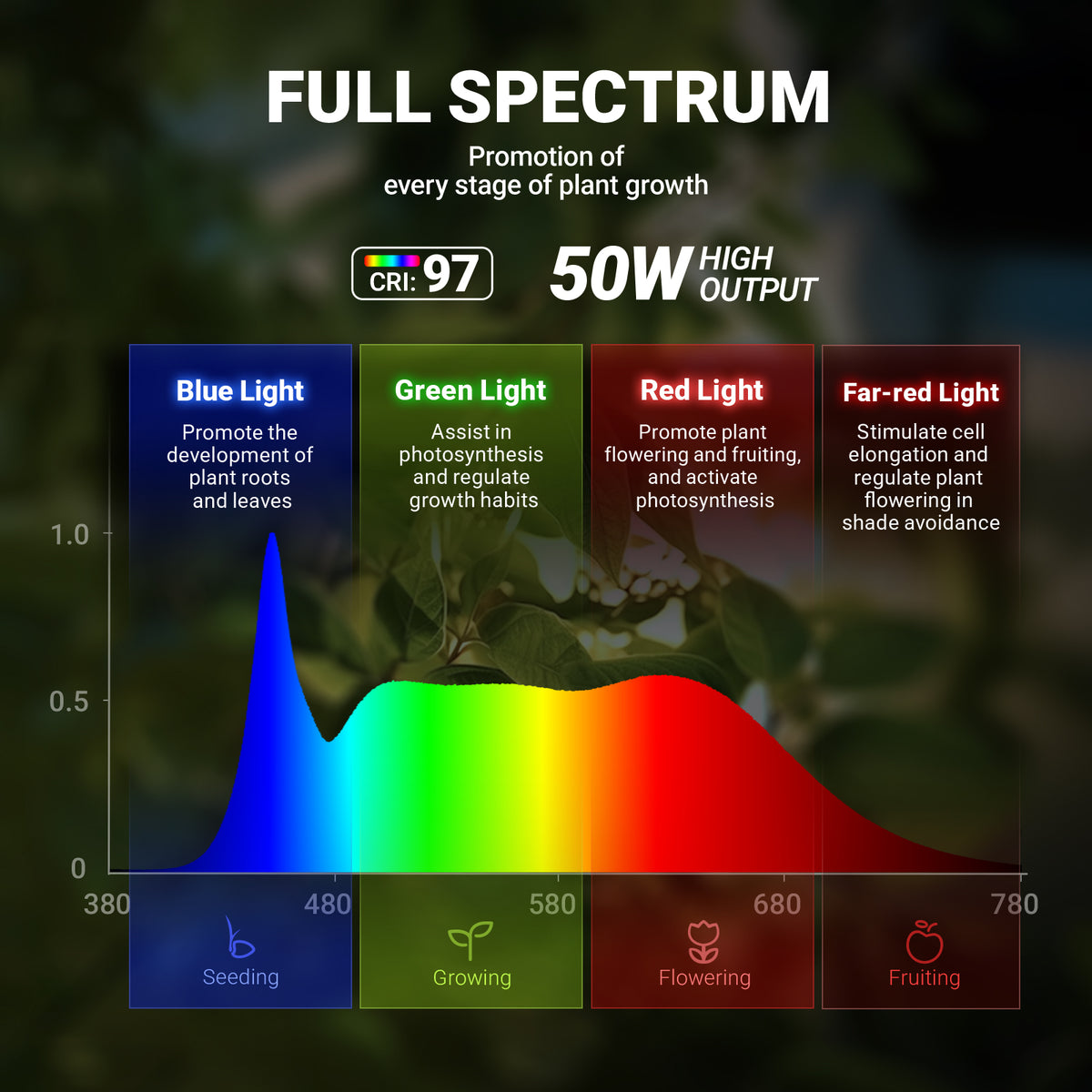 Barrina T1X5 50W LED Standing Grow Light 6FT 5000K with Timer | Full Spectrum & Adjustable 5 Heads | T1X5
