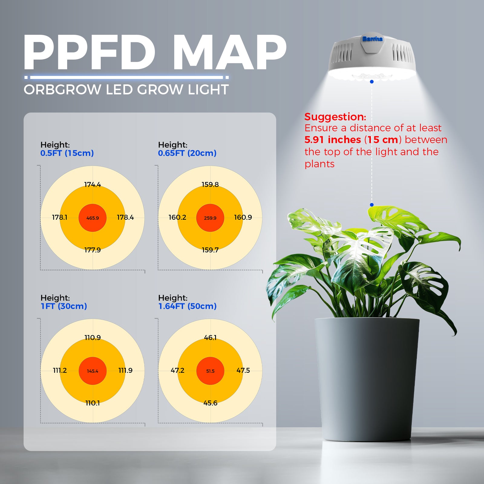 Barrina Orbgrow 9W LED Puck Grow Lights 5000K | Full Spectrum & Magnetic & Linkable with Timer & Dimmable | OG09