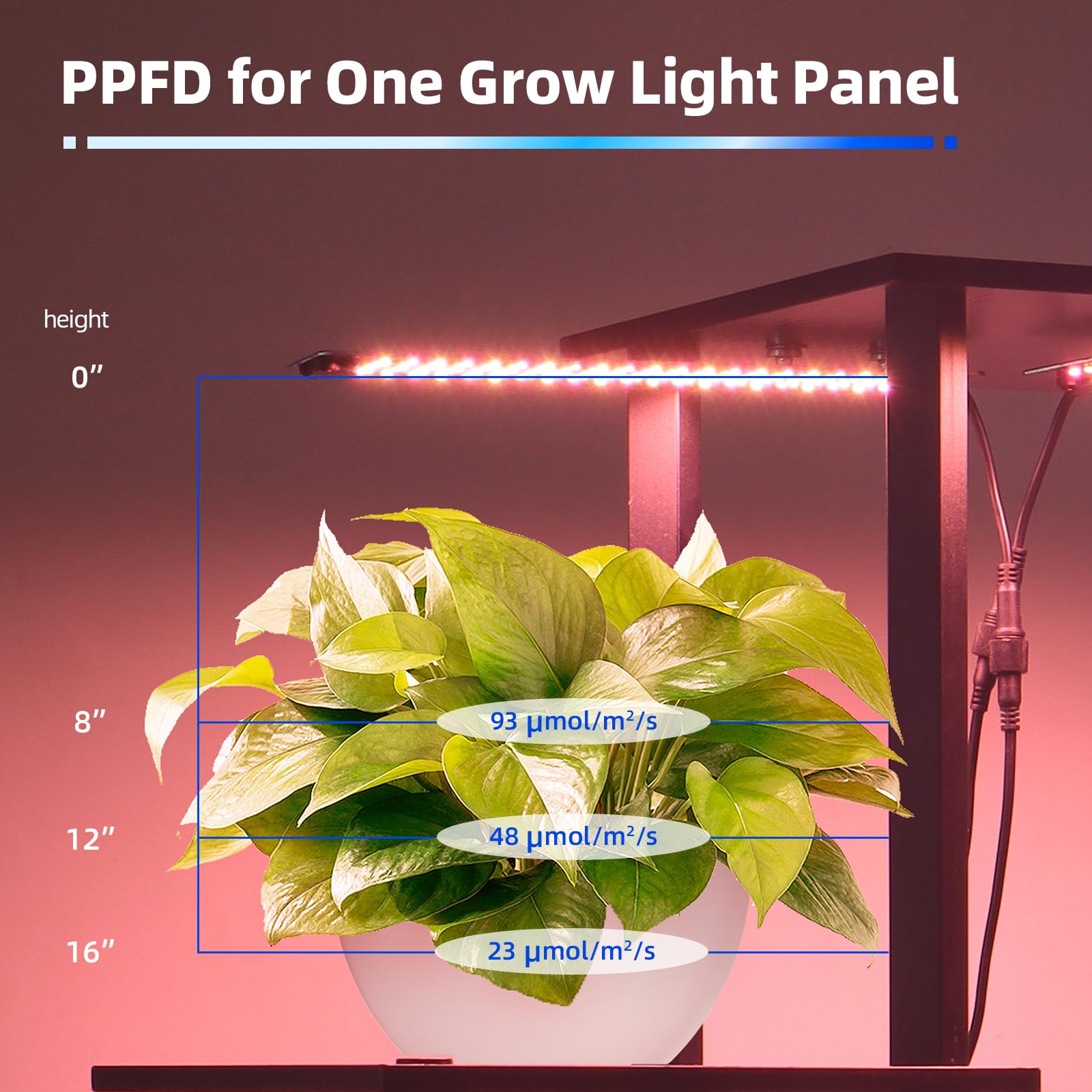 Barrina 5-Tire Plant Stand with 3Pcs 8W LED Grow Light Panels