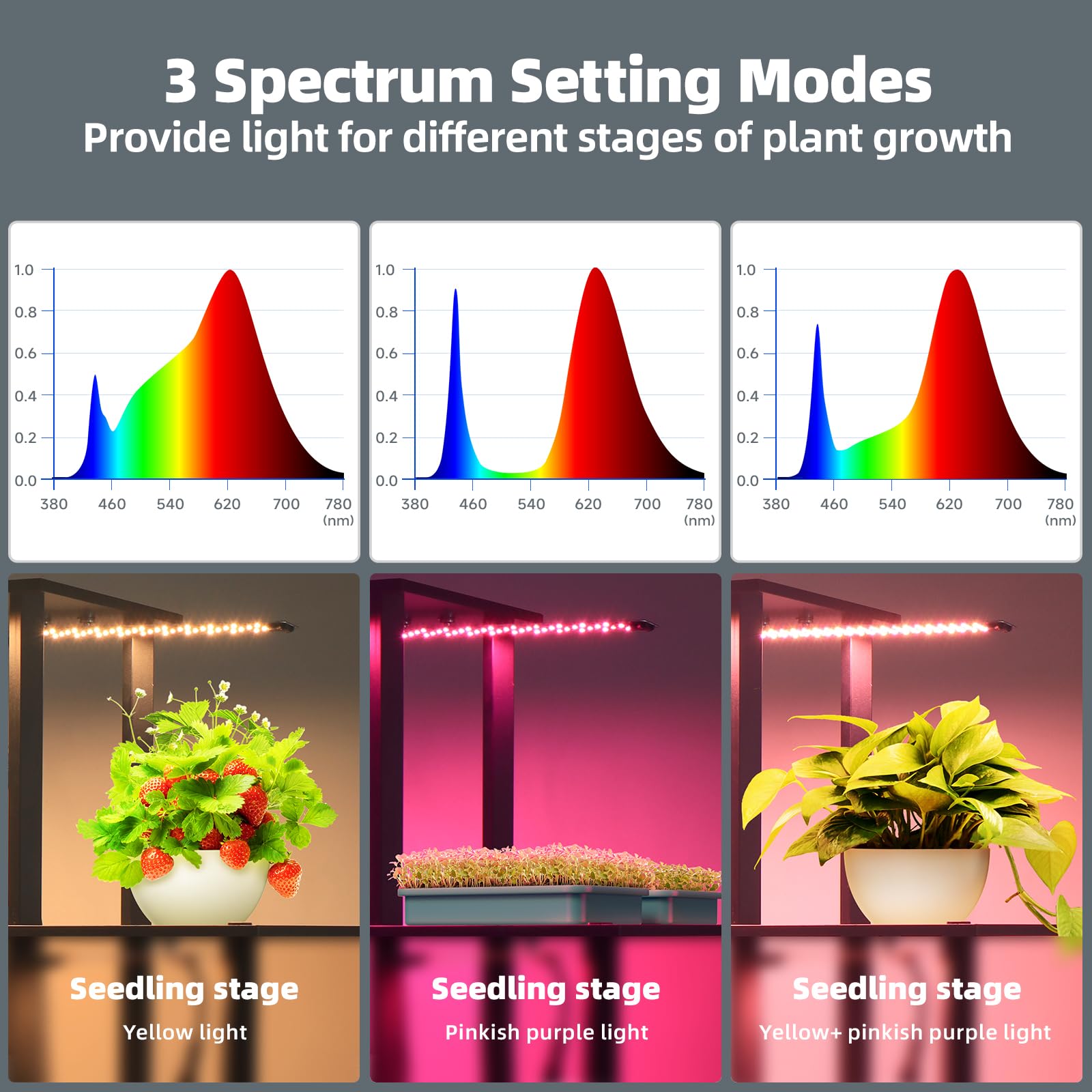 Barrina 5-Tire Plant Stand with 3Pcs 8W LED Grow Light Panels