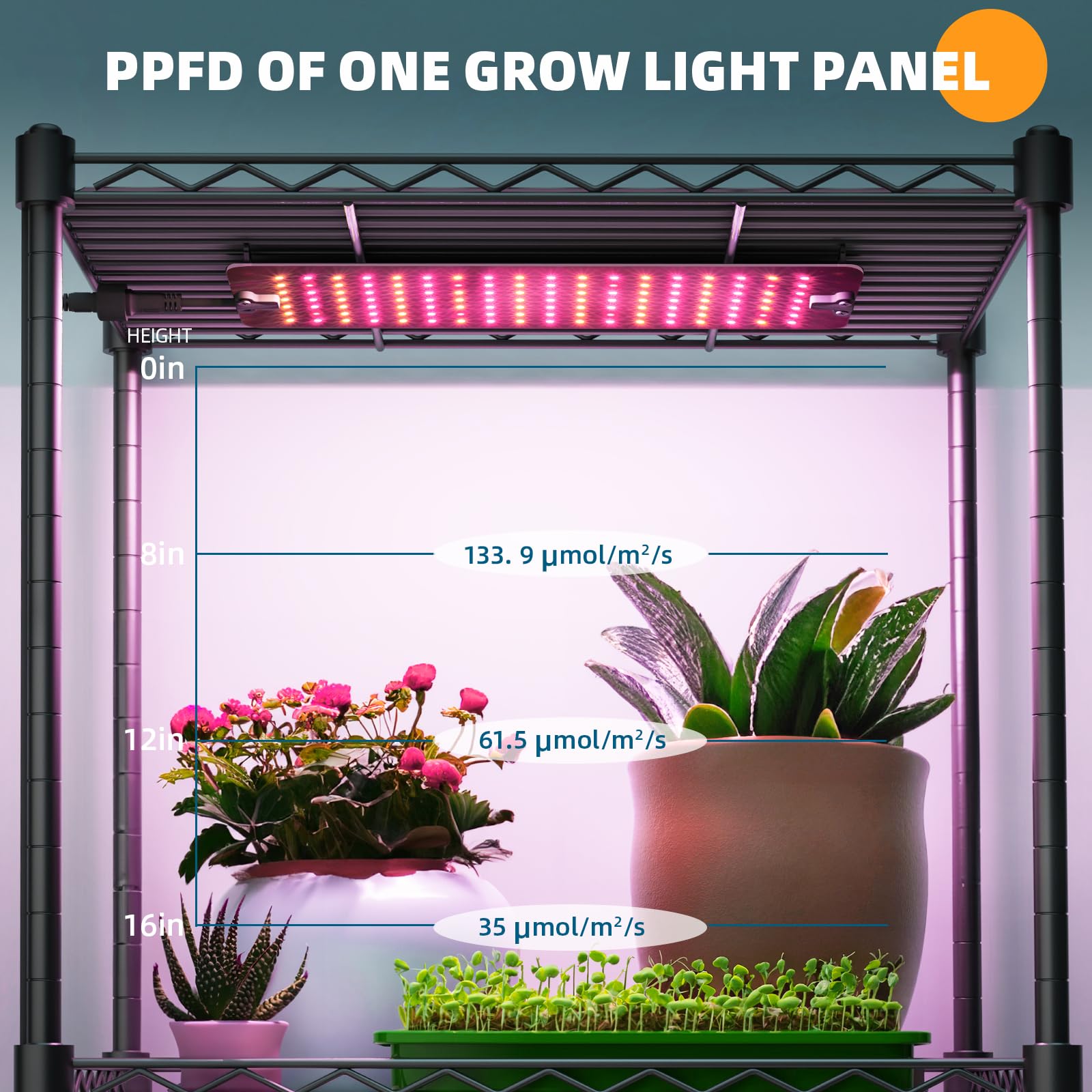Barrina 6-Tire Plant Stand with 5Pcs 10W Grow Light Panels