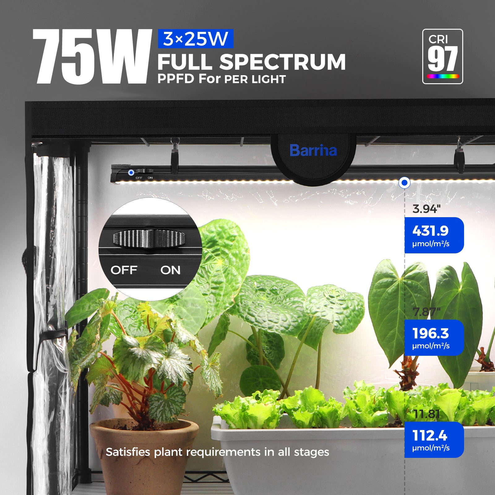 Barrina LP600 Greenhouse with 3-Pack 25W TX-S25 Grow Lights 1.6FT 5000K | Full Spectrum, Tent, Thermo-Hygrometer & Timer | LP600