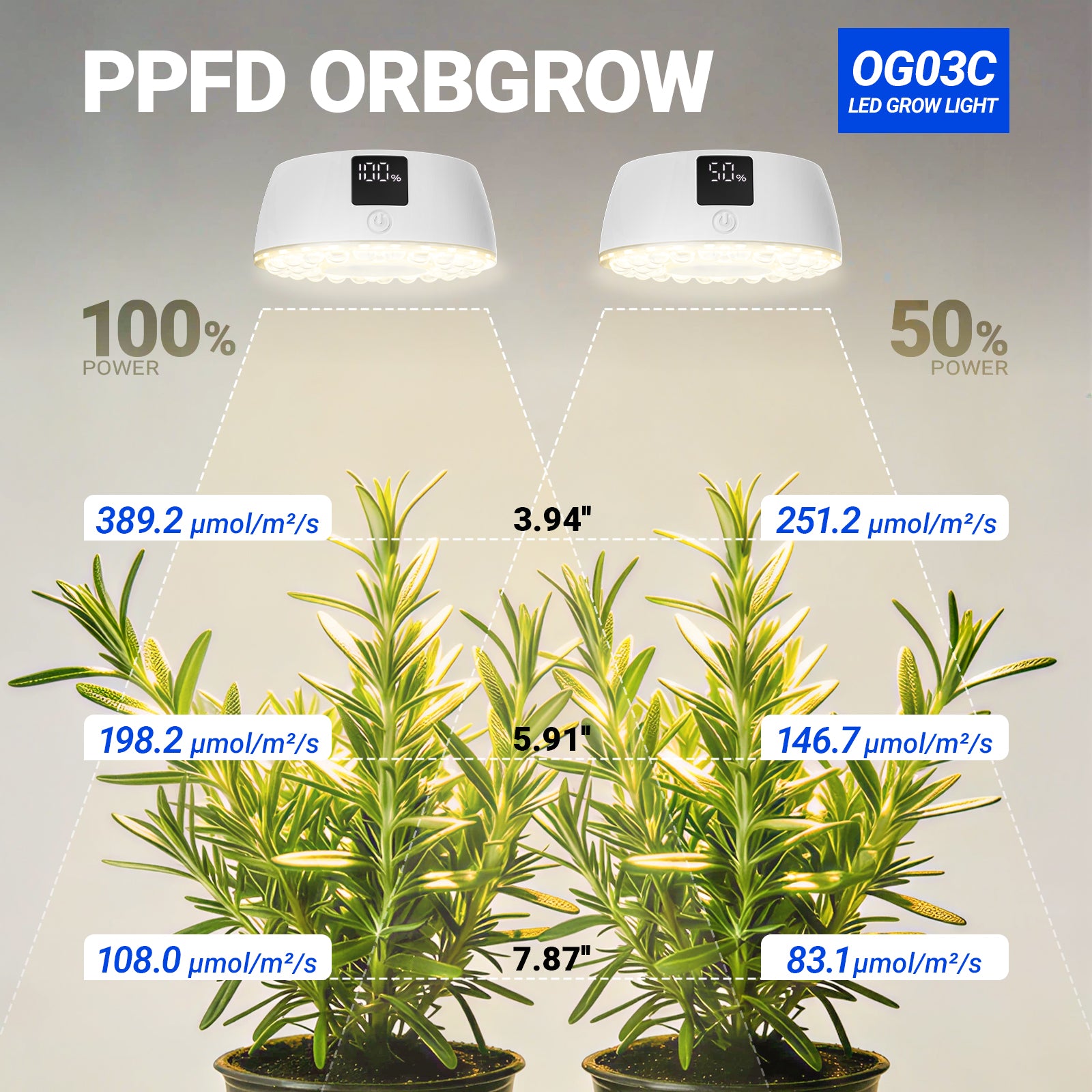 Barrina Orbgrow Rechargeable LED Puck Grow Lights 4000K | Full Spectrum, Magnetic & Timing | OG03C (White)