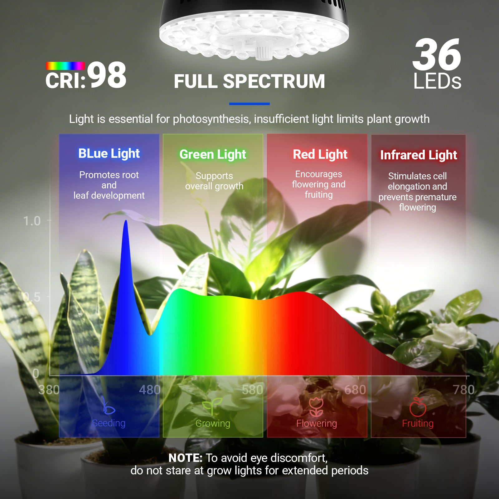 Barrina Orbgrow 11W LED Grow Light Bulb 5000K | Full Spectrum, Dimmable, Timer & E26 Base | OG11A (Black)