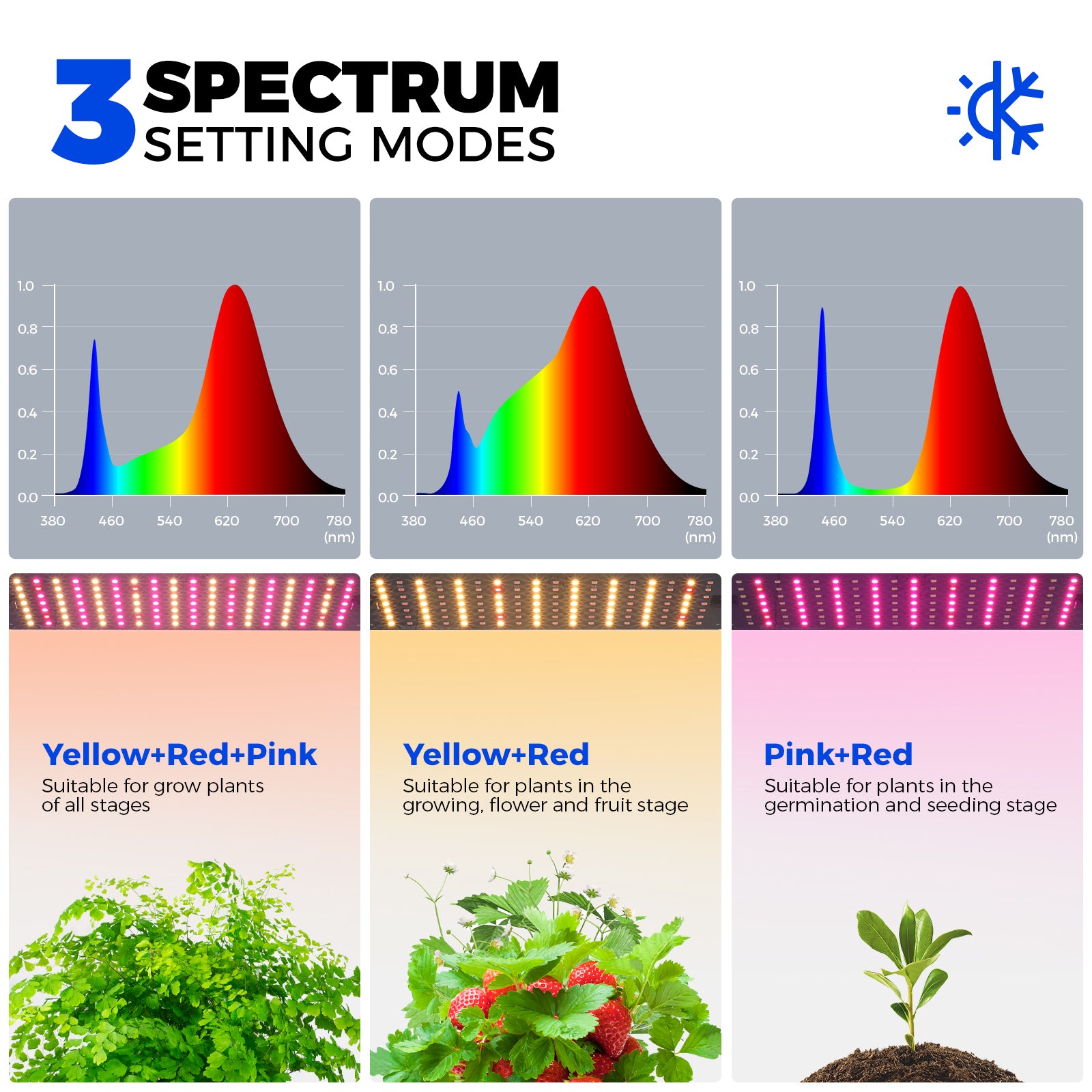 Barrina 4-Tier Plant Stand with 4-Pack 10W Grow Lights Panels 3 Spectrums | Full Spectrum, Tent & Timer | CX83Z