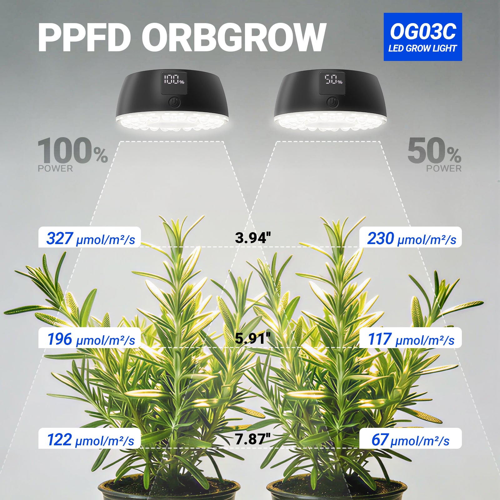 Barrina Orbgrow Rechargeable LED Puck Grow Lights 5000K | Full Spectrum, Magnetic & Timing | OG03C (Black)