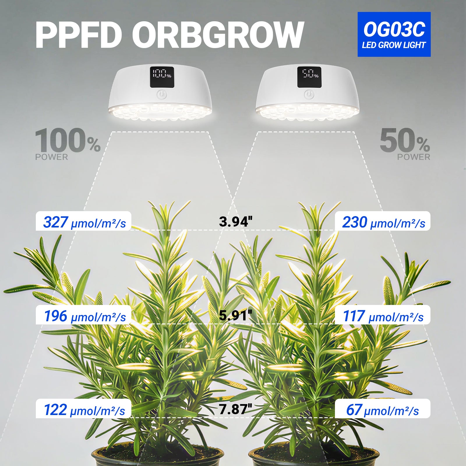 Barrina Orbgrow Rechargeable LED Puck Grow Lights 5000K | Full Spectrum, Magnetic & Timing | OG03C (White)