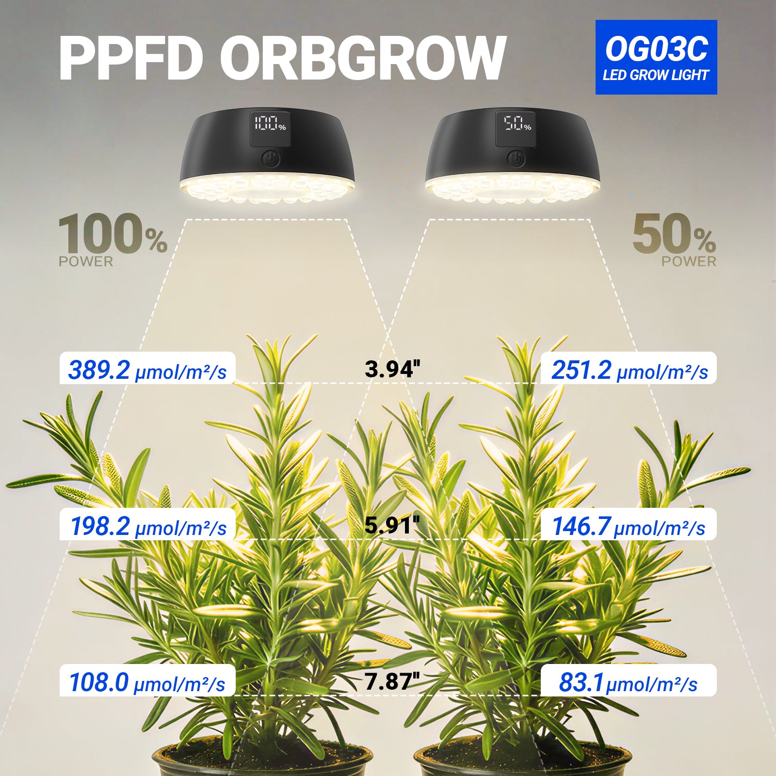 Barrina Orbgrow Rechargeable LED Puck Grow Lights 4000K | Full Spectrum, Magnetic & Timing | OG03C (Black)