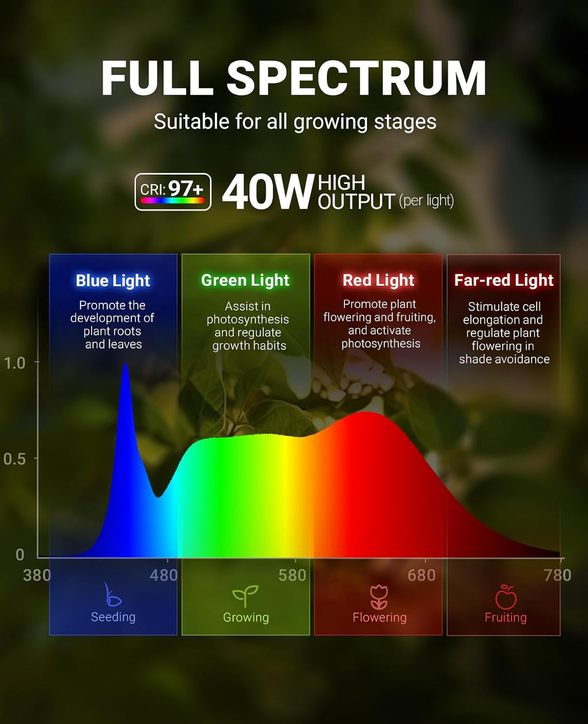 Barrina TR40D 40W LED Grow Lights 4000K | Full Spectrum, 15°-60° Adjustable & Timer | TR40D(Black)
