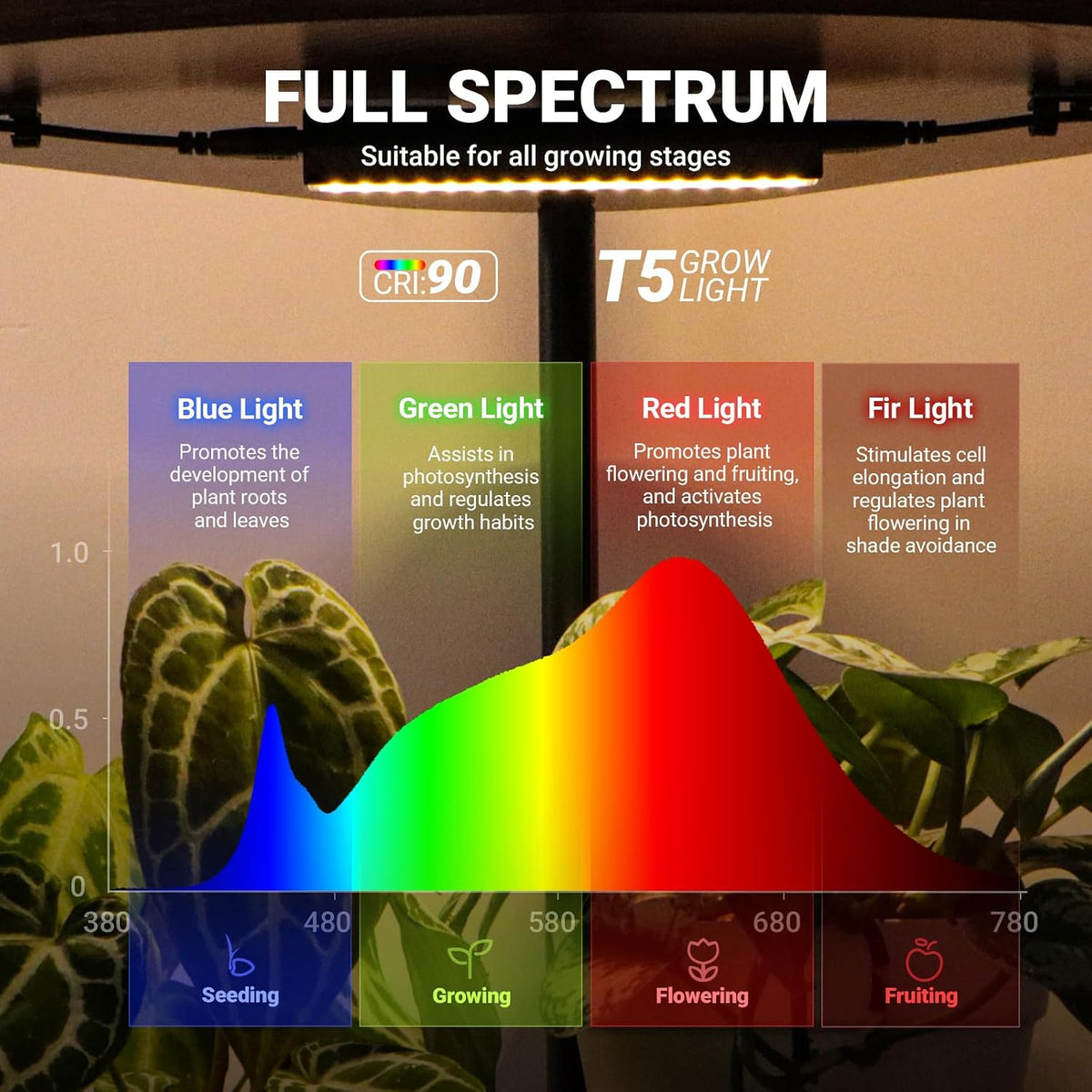 Barrina LS14 Corner Plant Stand with 4-Pack 3000K Grow Lights with timer| Full Spectrum & 5-Tier | LS14