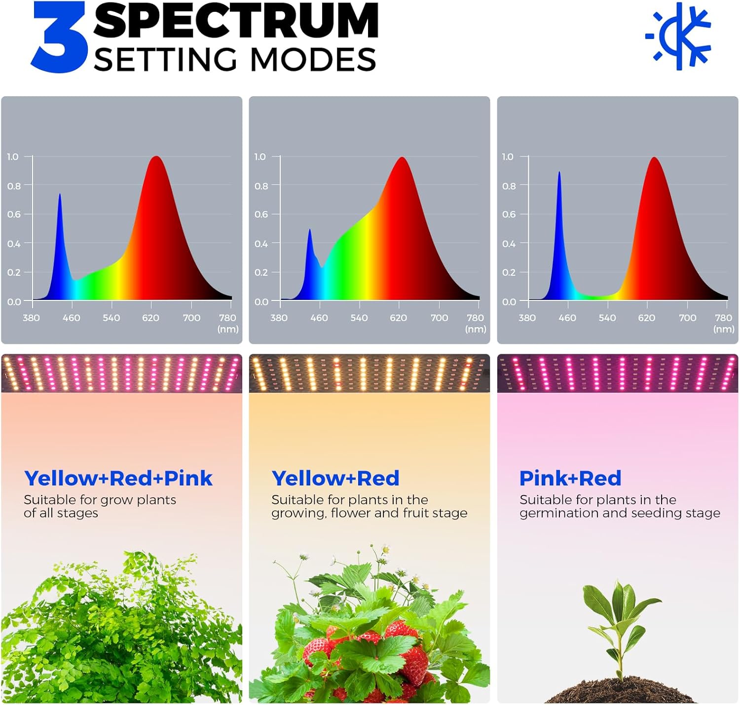 Barrina 6-Tier Plant Stand with 5-Pack 10W Grow Light Panels 3 Spectrums | Full Spectrum & Timer | DC10