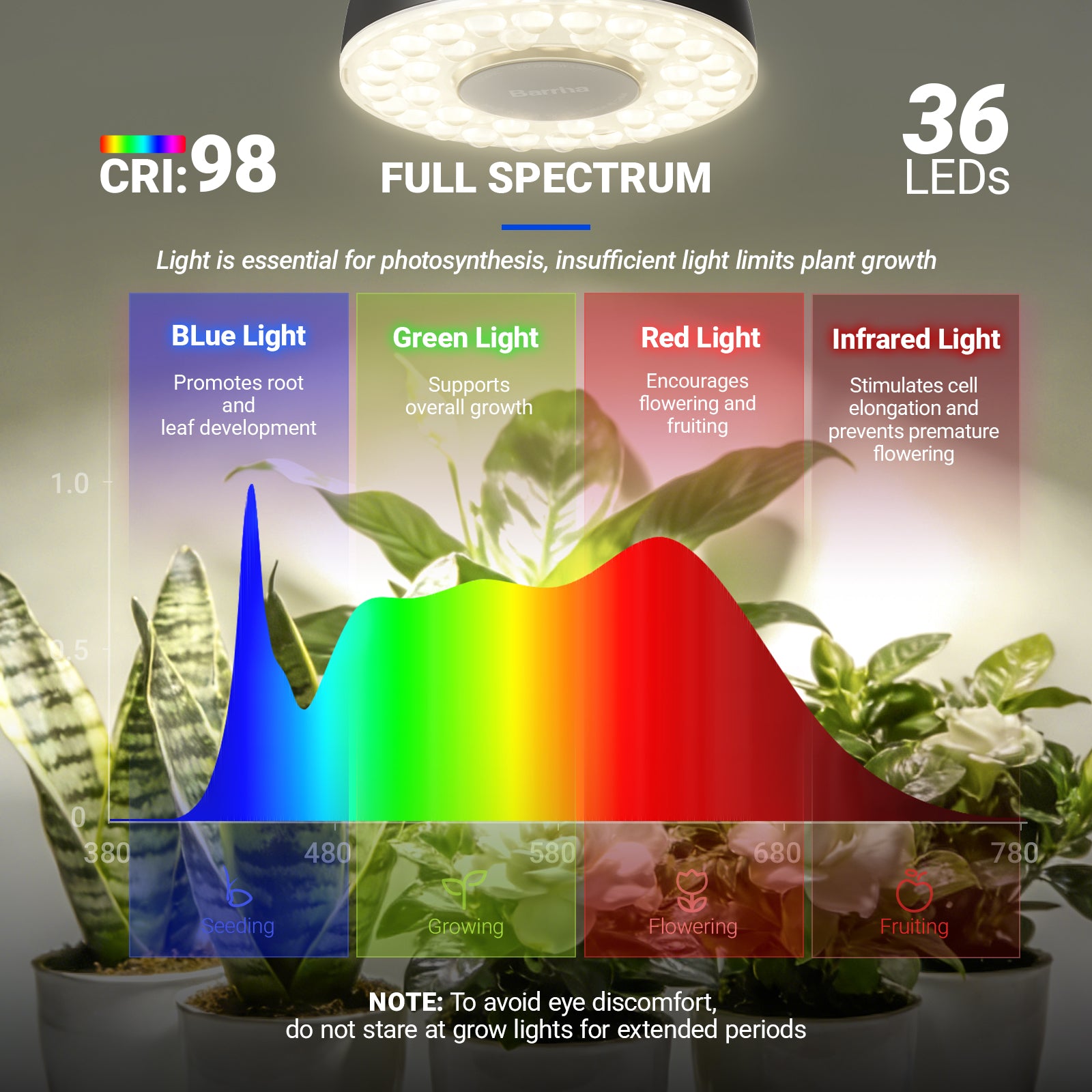 Barrina Orbgrow Rechargeable LED Puck Grow Lights 4000K | Full Spectrum, Magnetic & Timing | OG03C (Black)
