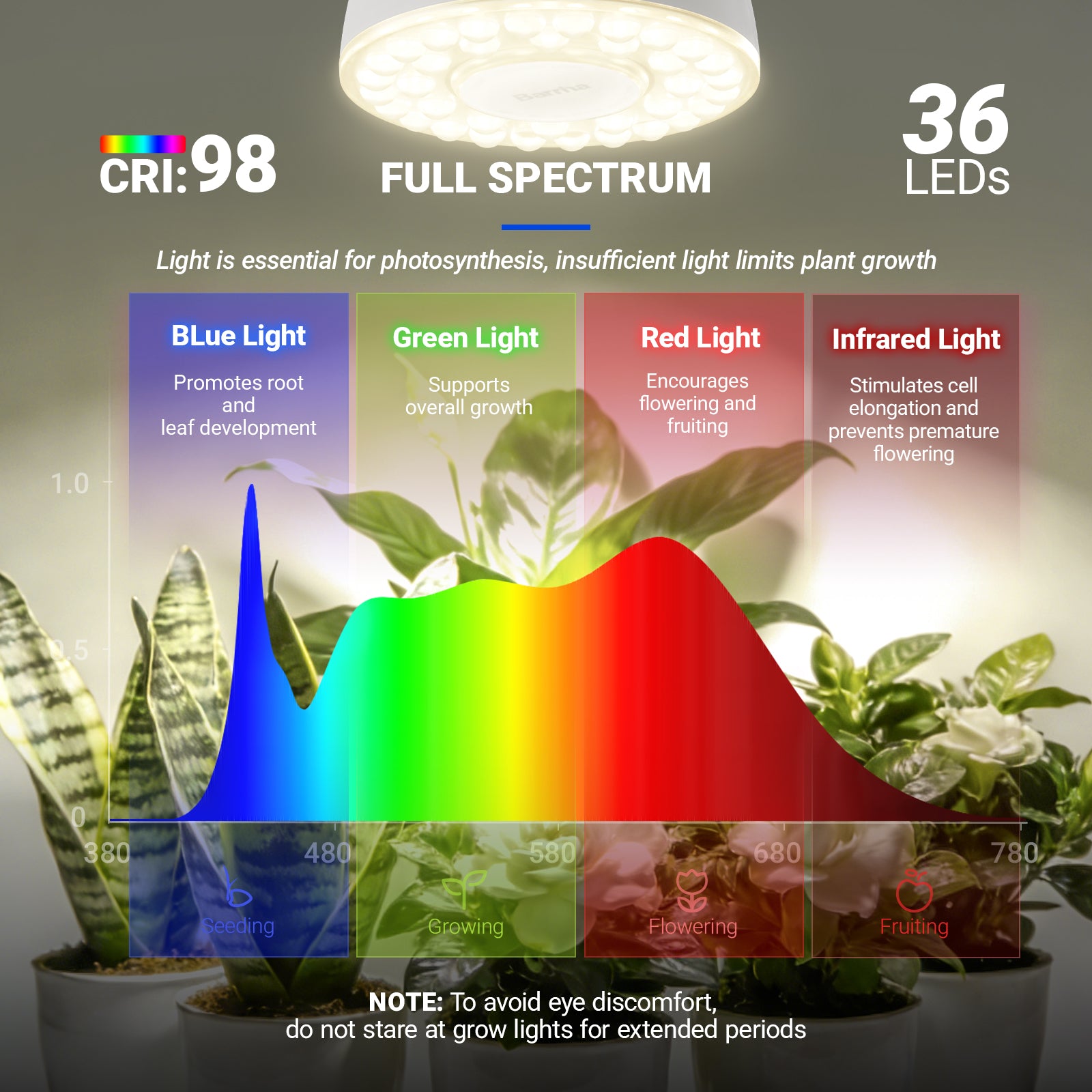 Barrina Orbgrow Rechargeable LED Puck Grow Lights 4000K | Full Spectrum, Magnetic & Timing | OG03C (White)
