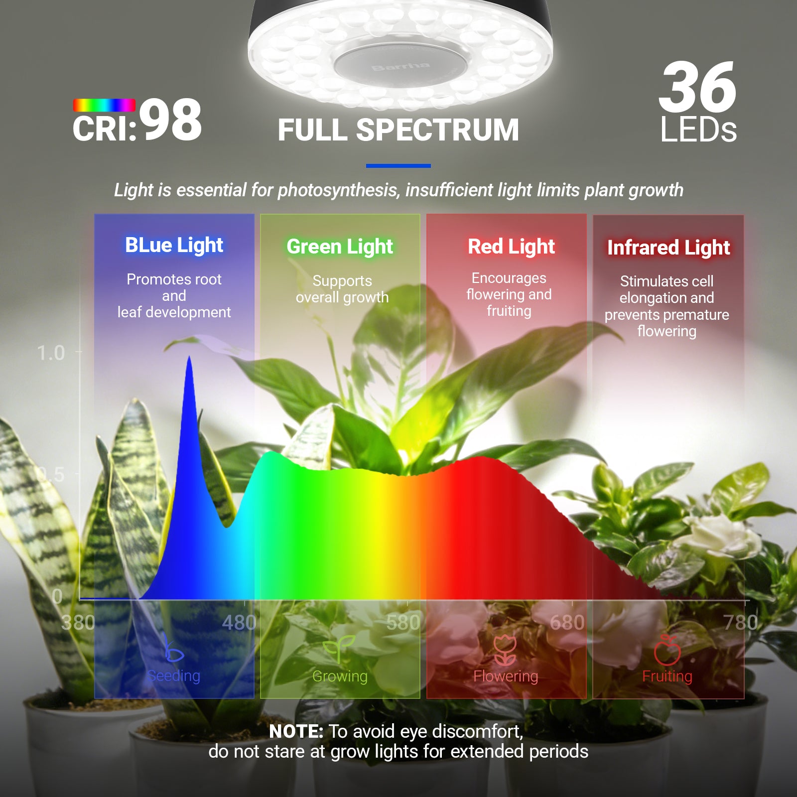 Barrina Orbgrow Rechargeable LED Puck Grow Lights 5000K | Full Spectrum, Magnetic & Timing | OG03C (Black)