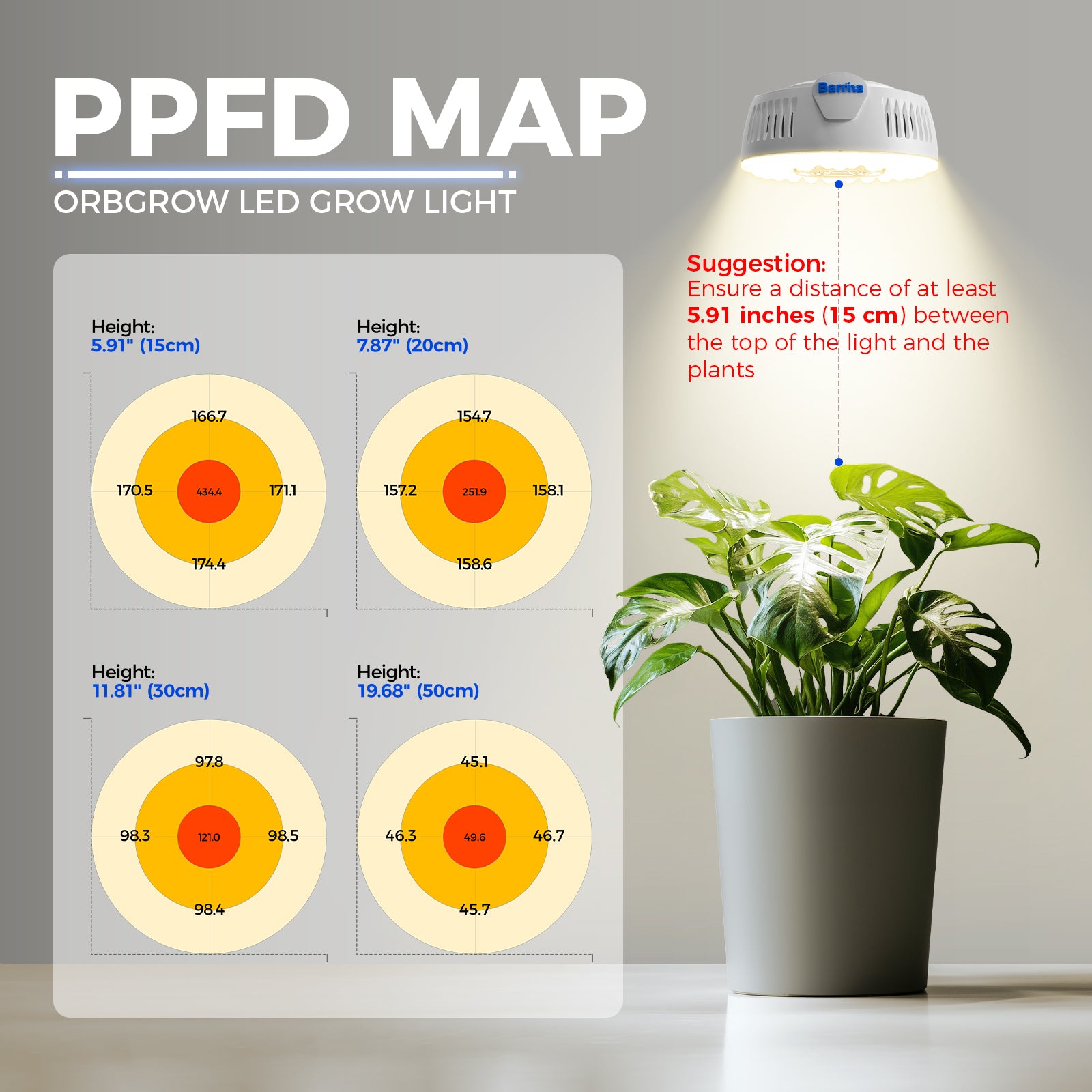 Barrina Orbgrow 9W LED Puck Grow Lights 3000K+6500K+660nm | Full Spectrum, Magnetic & Linkable | OG09